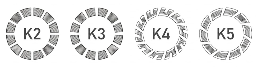 Типы матриц алмазных коронок FREEBUR (K2, K3, K4, K5)